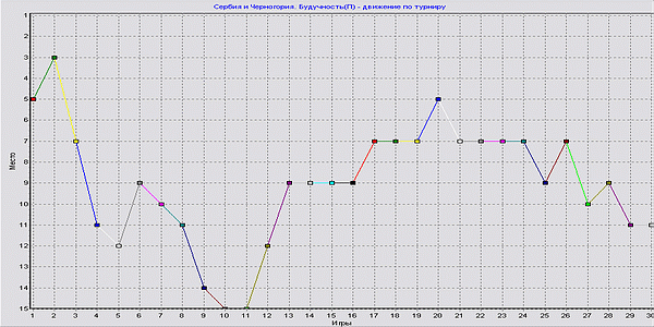 БудучностьП